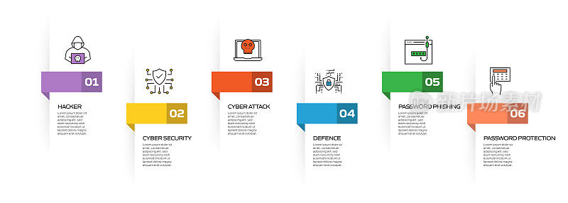 数据安全和网络安全相关流程信息图模板。过程时间图。使用线性图标的工作流布局