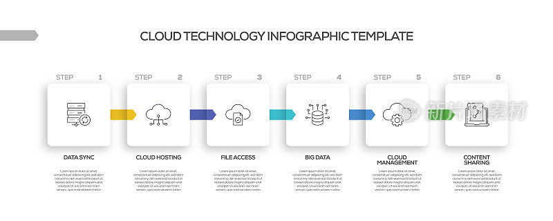 云技术相关流程信息图表模板。过程时间图。带有线性图标的工作流布局