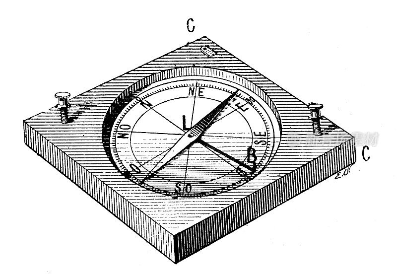 古董插图:指南针