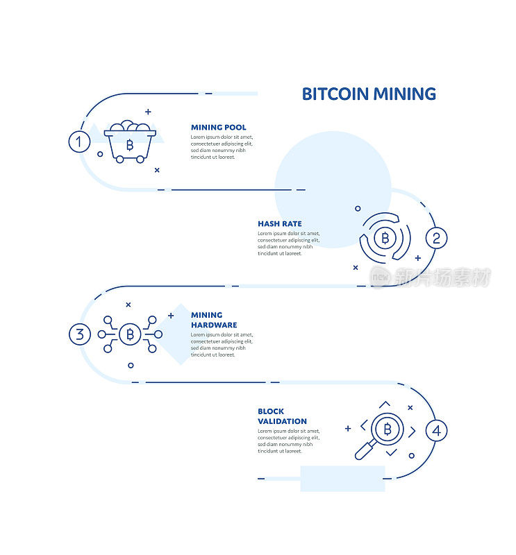 比特币挖矿概念信息图设计与可编辑的笔画线图标