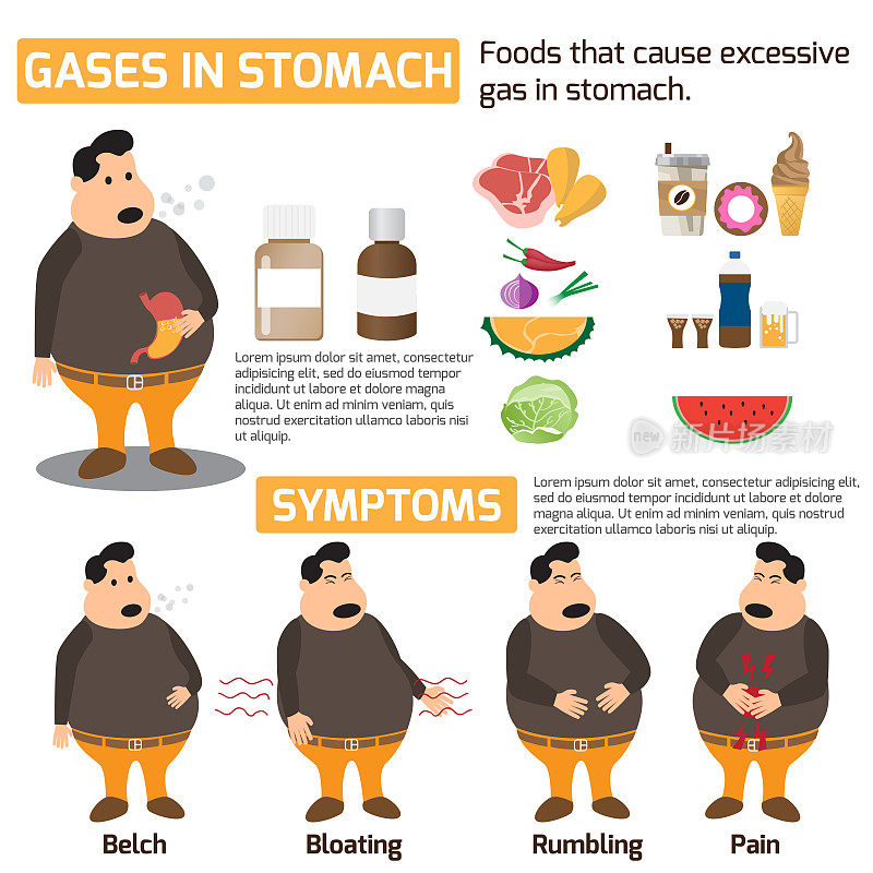胃中的气体信息图健康概念。胃中气体和食物的症状和治疗避免。矢量插图。