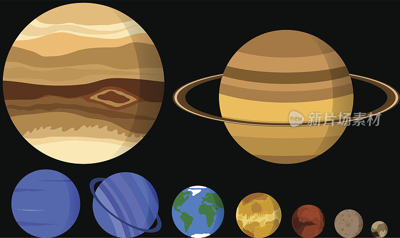 太阳系中所有大小不同的行星