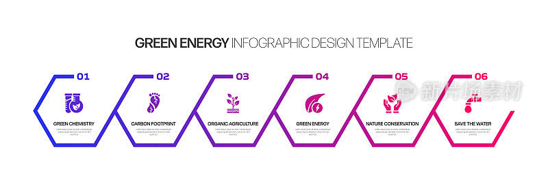绿色能源，生态和环境矢量概念和信息图形设计元素的线性风格