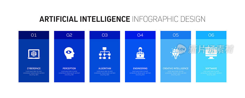 人工智能相关信息图设计