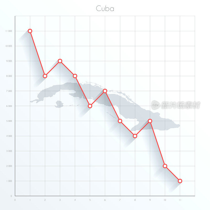 古巴地图上的金融图上有红色的下行趋势线