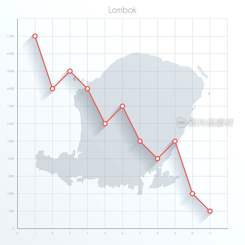 龙目岛金融图上有红色的下行趋势线
