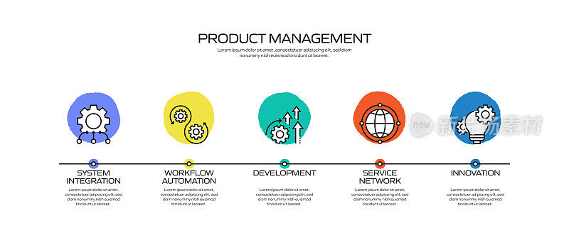 产品管理相关流程信息图模板。过程时间图。带图标的工作流布局