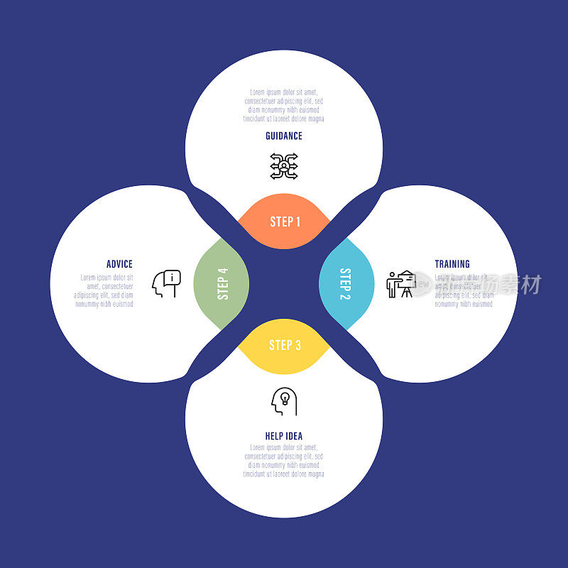 信息图表设计模板。建议，指导，培训，帮助想法图标与4个选项或步骤。