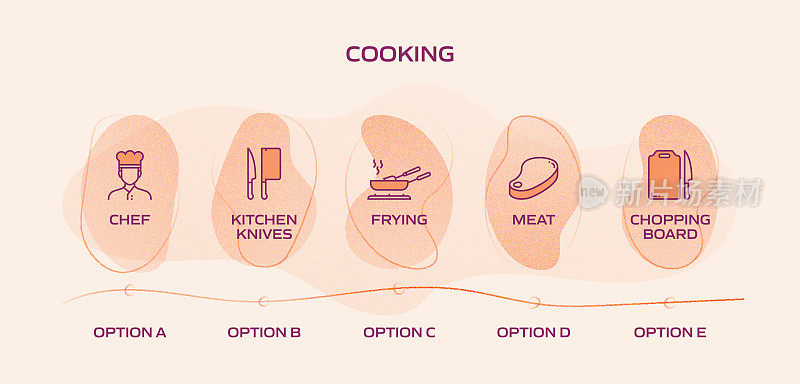 烹饪相关流程信息图模板。过程时间图。工作流布局与线性图标