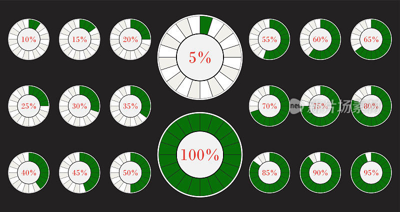 矢量绿色进度饼图，圆形百分比图，用于信息图+5%百分比UI插图，按钮符号集合设计元素