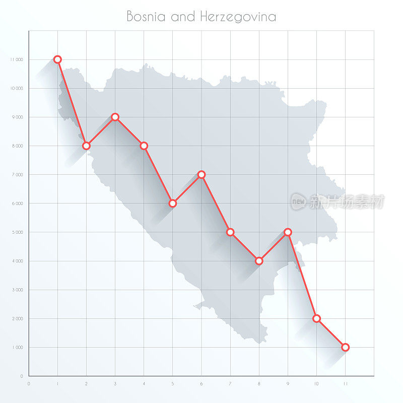 波斯尼亚和黑塞哥维那的金融图上有红色的下降趋势线
