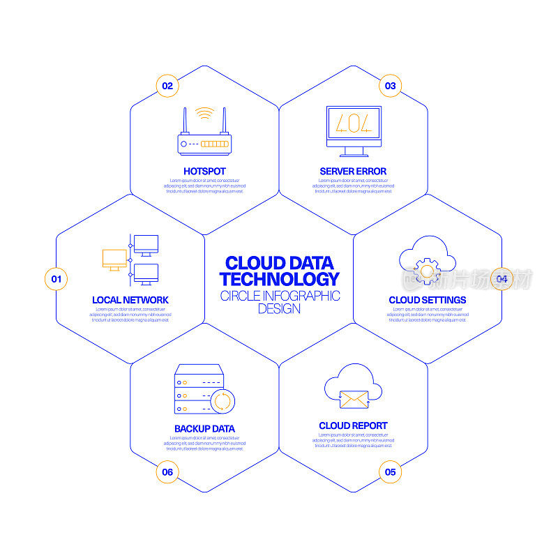 云数据技术圈信息图设计概念