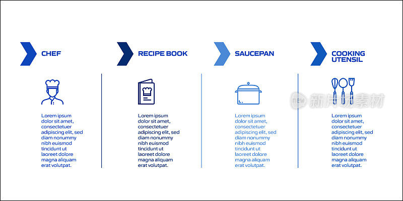 烹饪相关的过程信息图表模板。过程时间图。带有线性图标的工作流布局