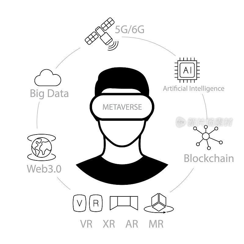 元宇宙概念，VR和区块链技术。佩戴VR头盔的人体验元世界虚拟世界
