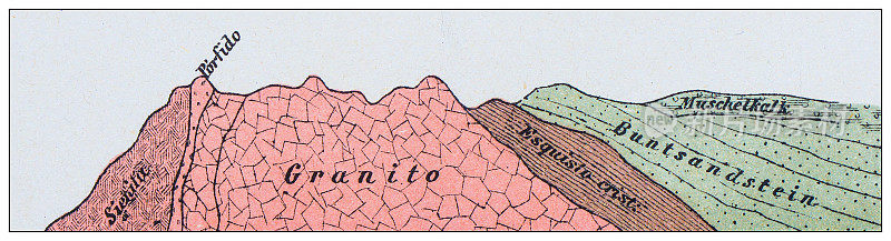 古董插图，地质:岩石山剖面，奥登瓦尔德，德国