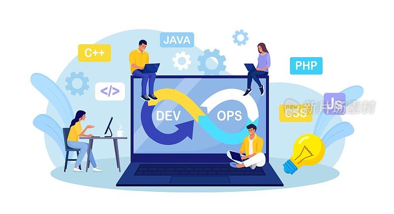 DevOps的概念。程序员的开发和软件操作实践。开发人员负责操作流程，技术支持，编程代码。程序员使用devOps方法。矢量设计