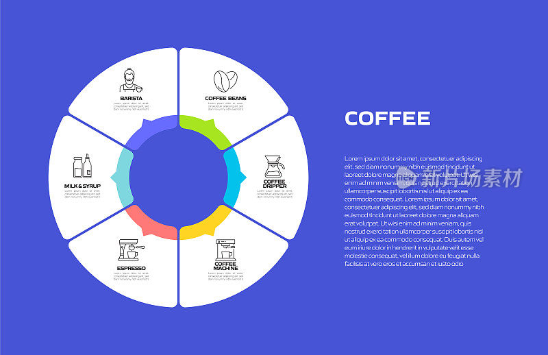 咖啡相关流程信息图模板。流程时间表。工作流布局与线性图标