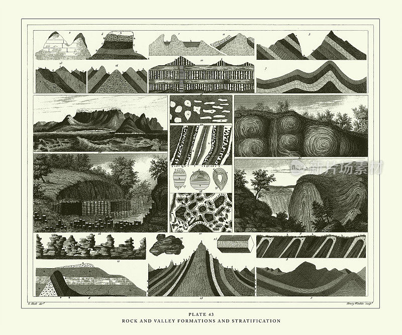 雕刻古董，岩石和山谷的形成和分层雕刻古董插图，出版于1851年