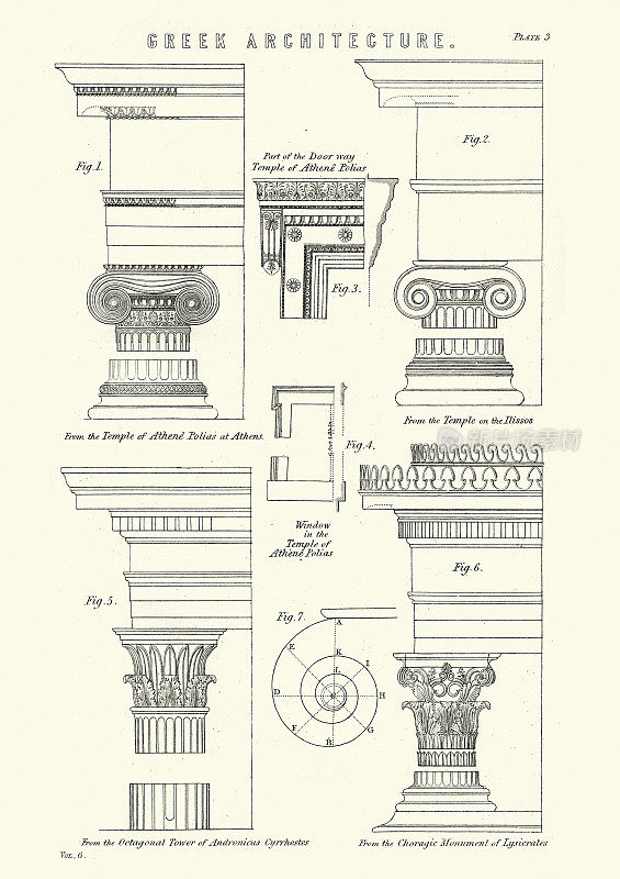 古典古希腊建筑，圆柱柱头山墙