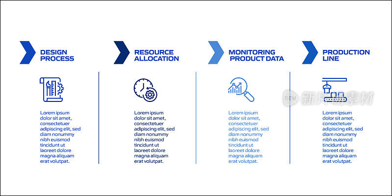 产品管理相关流程信息图模板。过程时间图。带图标的工作流布局