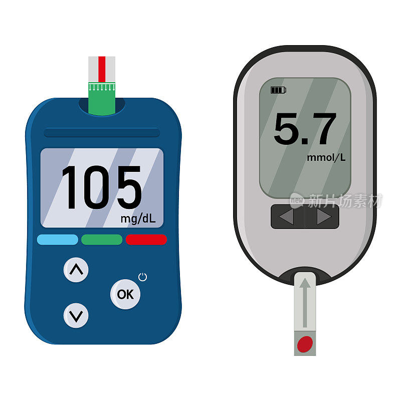 血糖仪，一种测量血糖的装置，颜色矢量孤立插图