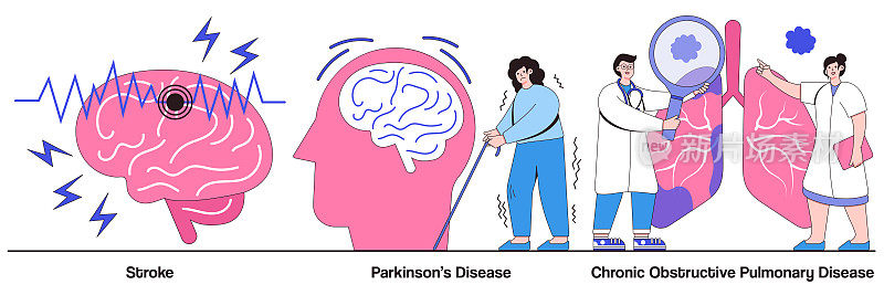 中风与帕金森病震颤、慢性阻塞性肺疾病的概念与人的性格。老年人疾病矢量插图集。头痛，呼吸急促，急救