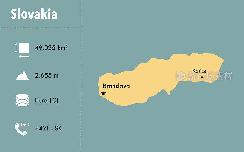 斯洛伐克概况