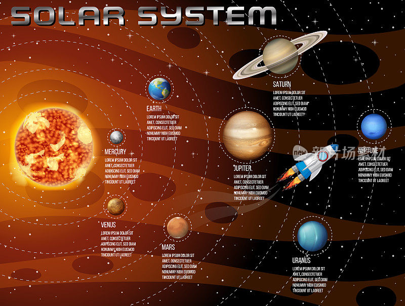 太阳系的科学教育