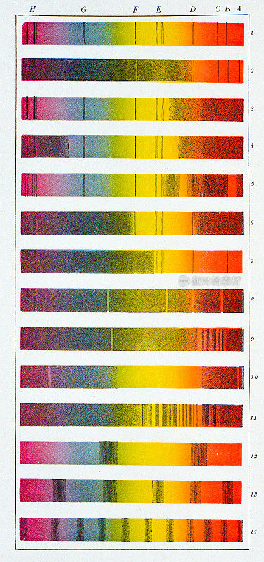 古董插图，物理原理和实验，光学:光谱