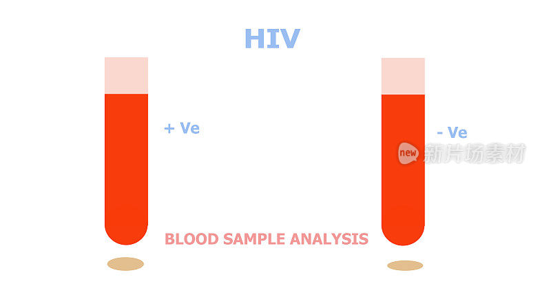用于艾滋病病毒医学分析的血液检测