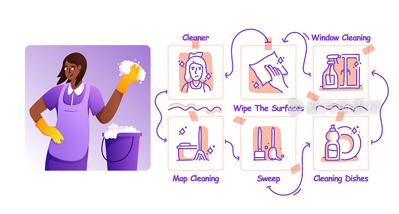 矢量说明清洁服务手绘图标集和插图设计。采购产品清洁,清洁器,清洁,清洁产品,卫生,家务。