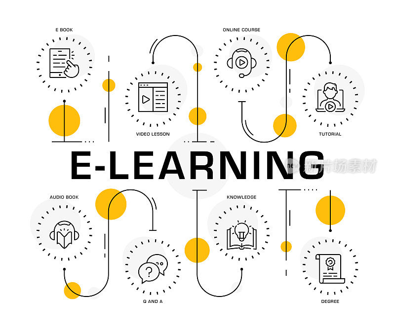 E-Learning概念信息图设计