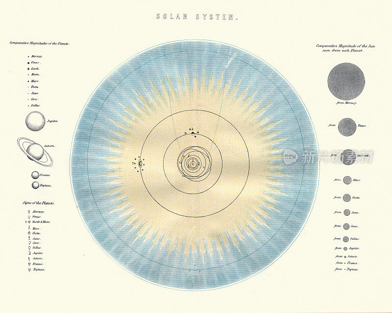 太阳系图，维多利亚十九世纪