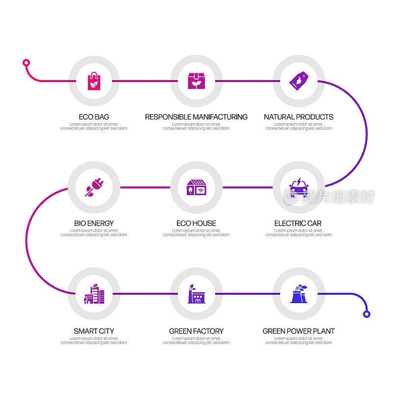 绿色能源，生态和环境矢量概念和信息图形设计元素的线性风格