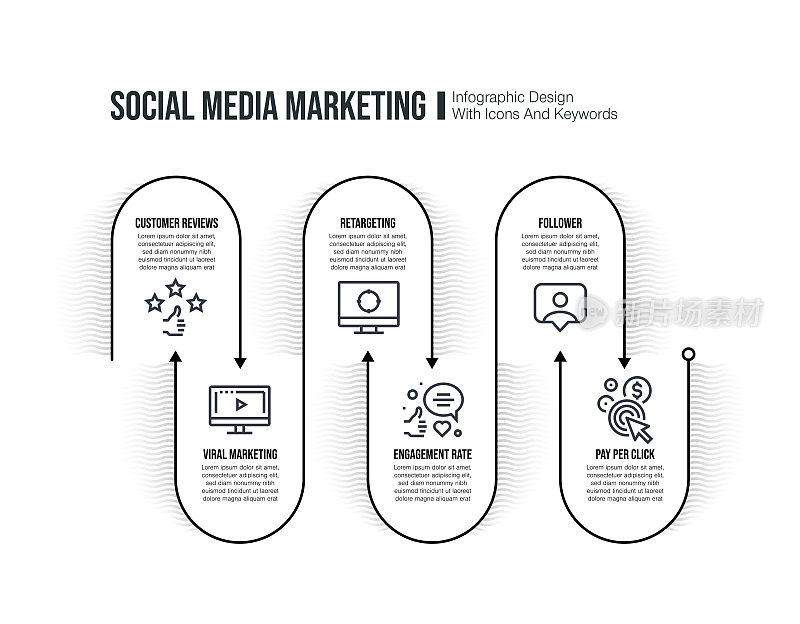 信息图表设计模板与社会媒体营销的关键字和图标