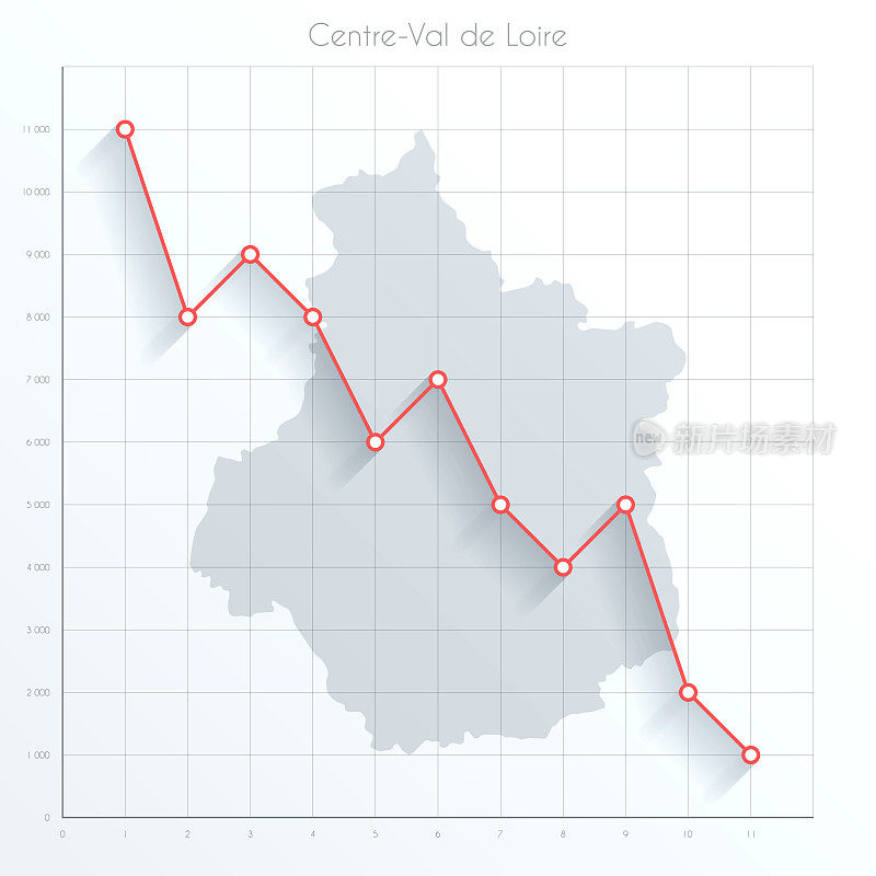 中央-瓦尔・卢瓦尔的金融图上有红色的下降趋势线