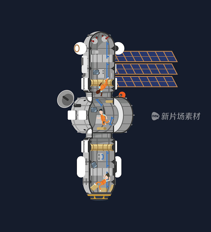 一个中等大小的空间站在太空轨道上的剖视图，包含一系列科学实验，太阳能电池板和其他先进技术。内部硬件和科学组件可见，船员漂浮在飞船周围。