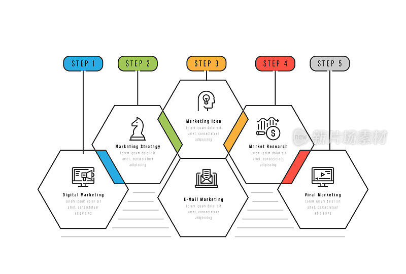 信息图表设计模板。数字营销，战略，营销理念，市场研究，病毒式营销，电子邮件营销图标5个选项或步骤。