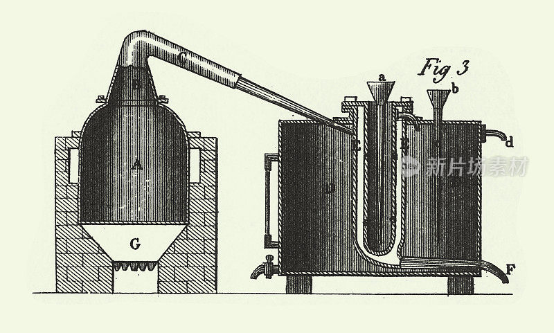 历史的年份，蒸馏器，化学仪器和设备雕刻古董插图，出版于1851年股票