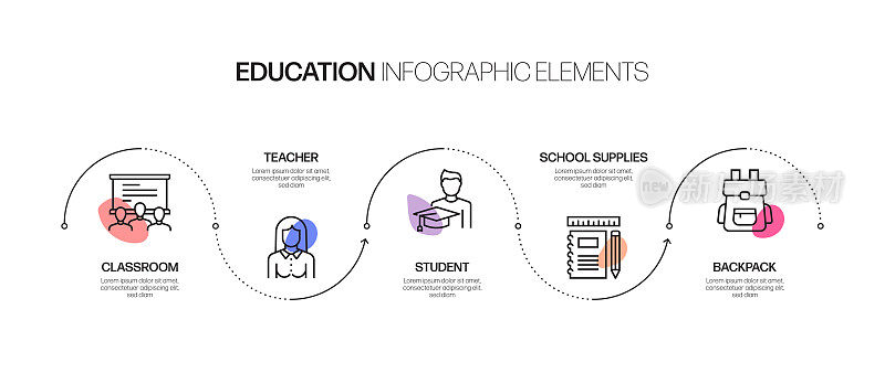 教育和学校相关过程信息图模板。过程时间图。使用线性图标的工作流布局