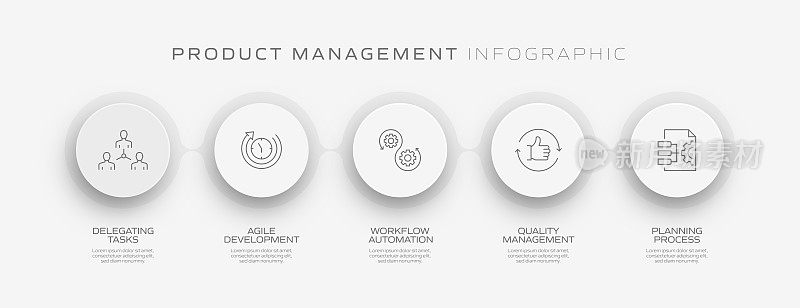 产品管理相关流程信息图模板。过程时间表图。带有图标的工作流布局