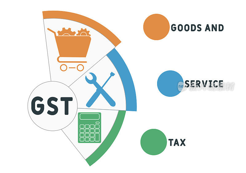 商品和服务税的首字母缩写。经营理念的背景。
