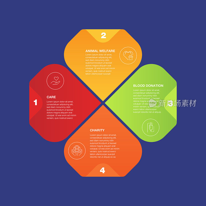 信息图表设计模板。关怀，动物福利，献血，慈善图标有4个选项或步骤。