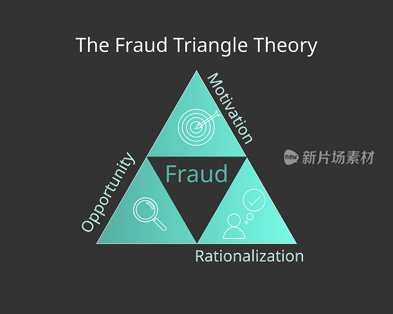 欺诈三角理论及其三要素和图标向量