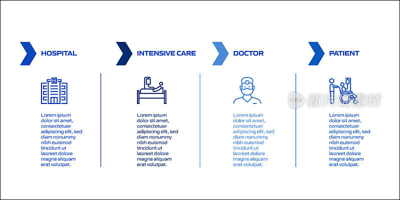 医疗保健和医疗相关流程信息图表模板。过程时间图。带有线性图标的工作流布局