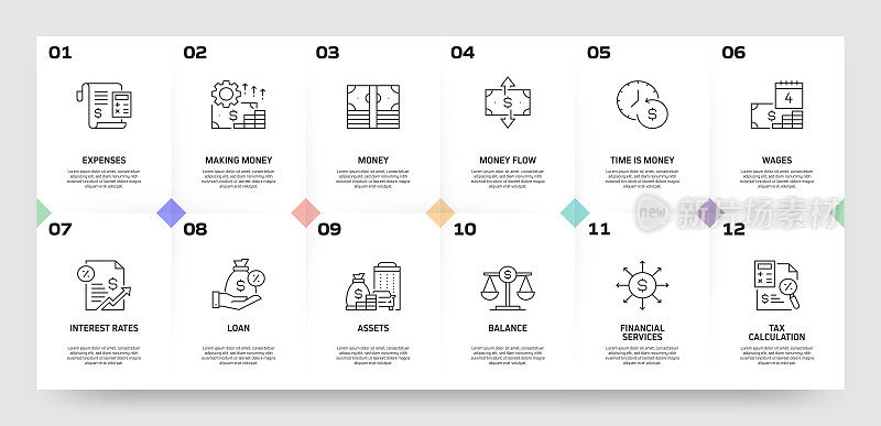 金钱相关的过程信息图表模板。过程时间图。带有线性图标的工作流布局