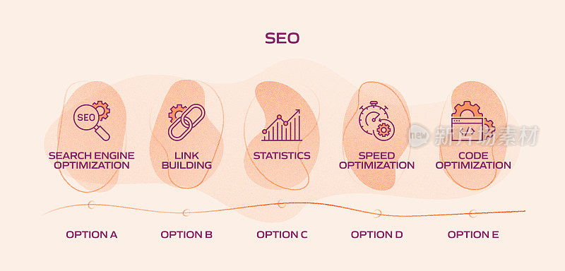 SEO相关流程信息图表模板。过程时间图。带有线性图标的工作流布局