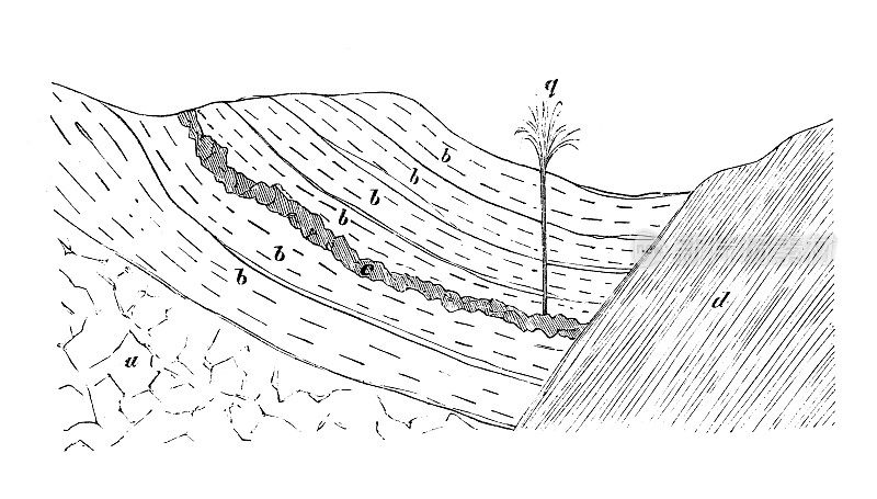 地质学古董插图:自流含水层