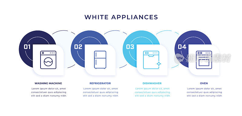 白色家电时间轴信息图表模板与线图标
