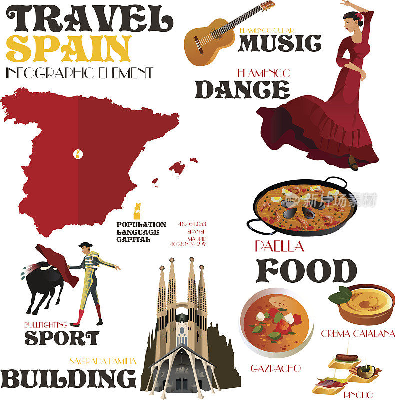 去西班牙旅游的信息图表元素